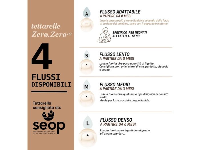 Suavinex 0.0 Tettarella  2pz - immagine 8