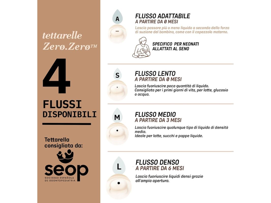 Suavinex 0.0 Tettarella  2pz - immagine 8