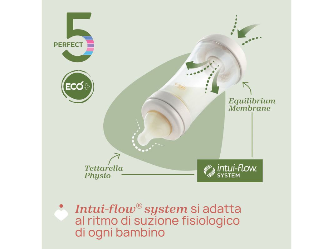 Chicco Biberon P5 Eco - immagine 6
