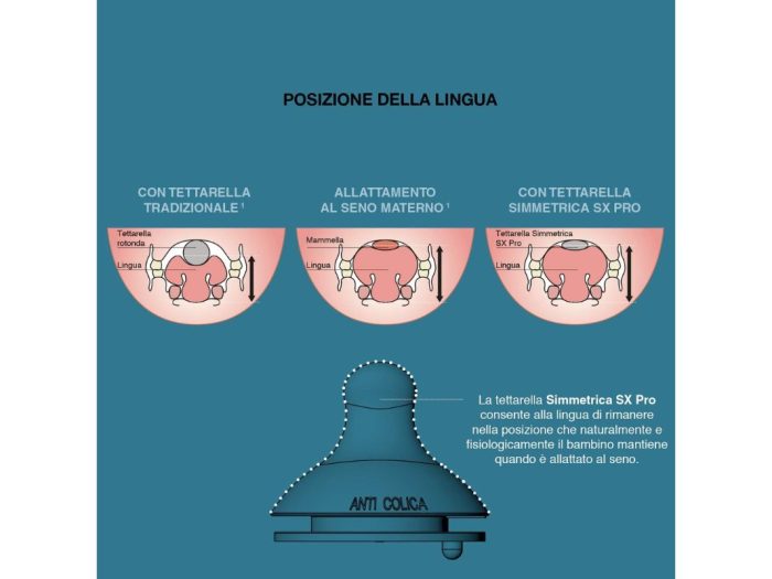 Suavinex Tettarella Silicone SX Pro 2pz - immagine 5