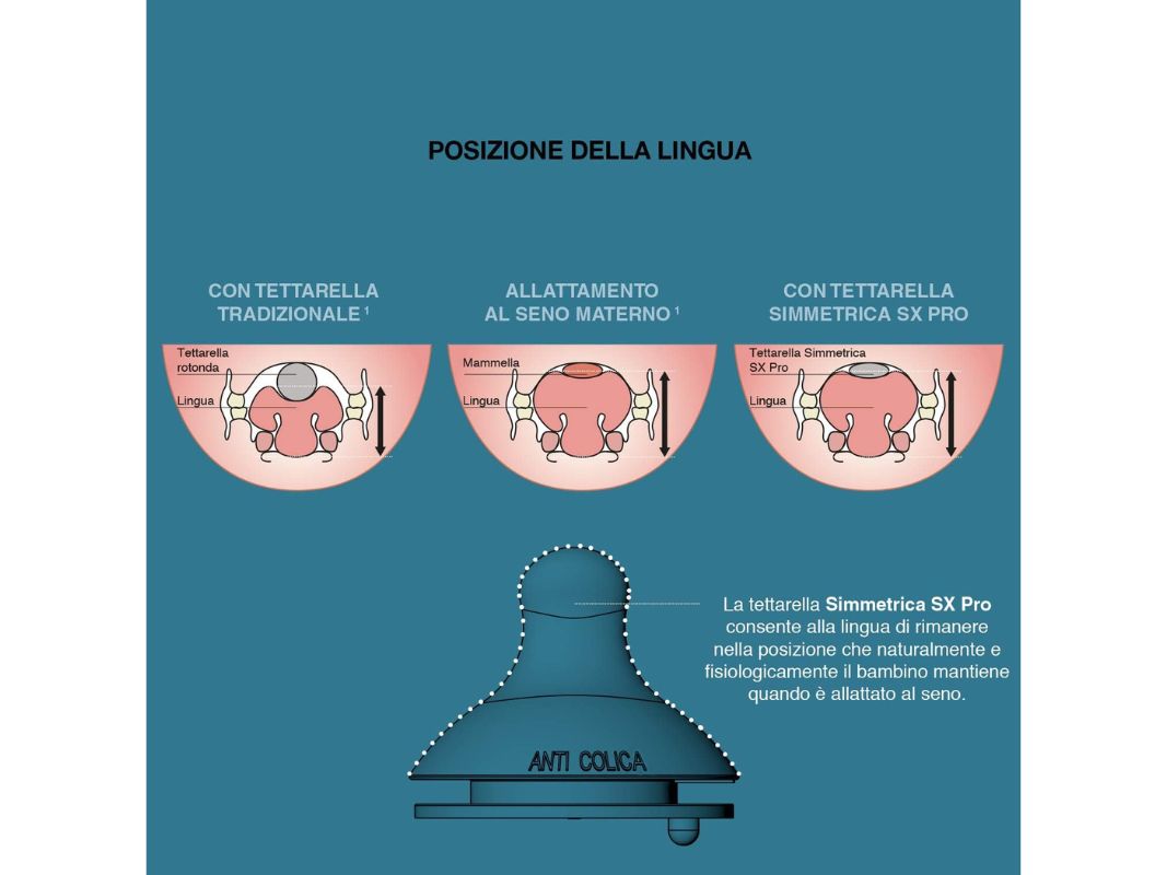 Suavinex Tettarella Silicone SX Pro 2pz - immagine 5