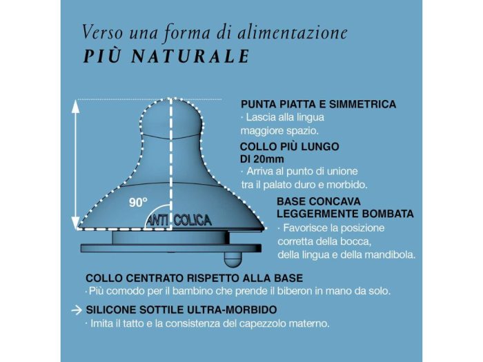 Suavinex Tettarella Silicone SX Pro 2pz - immagine 4