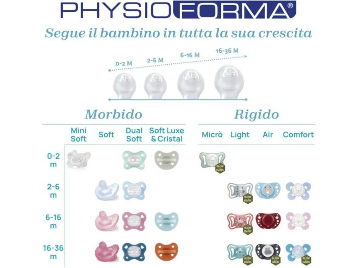 Chicco Gommottino 2pz - immagine 11