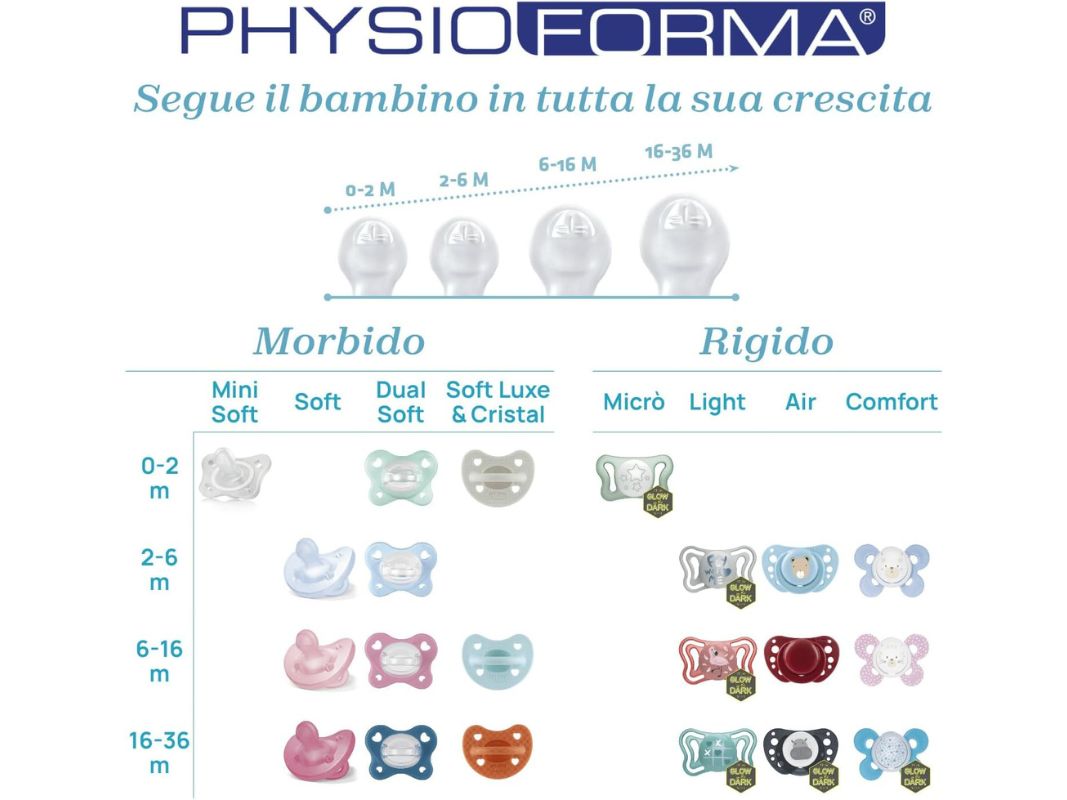 Chicco Gommottino 2pz - immagine 11